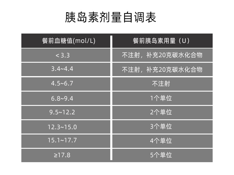 胰岛素剂量自调表.jpg